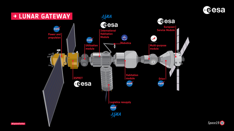 The Gateway concept.